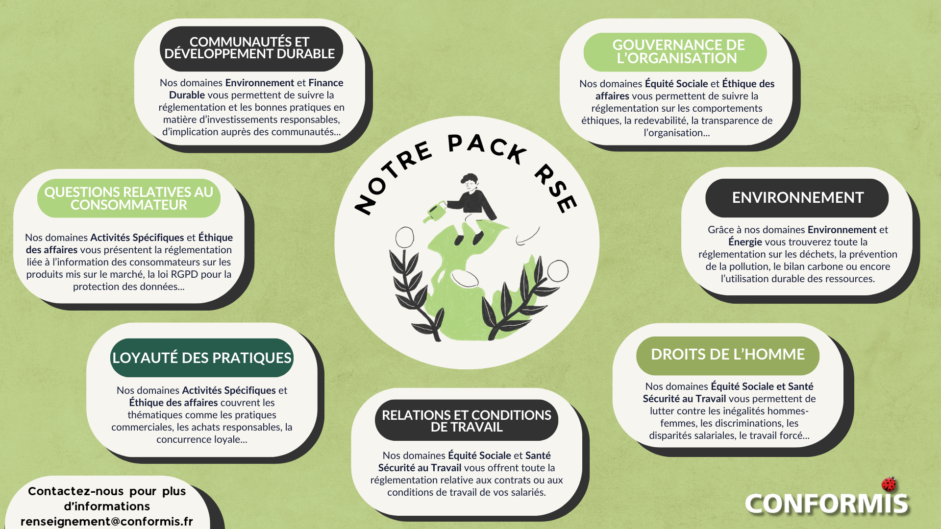 Conformis Actualités Conformis